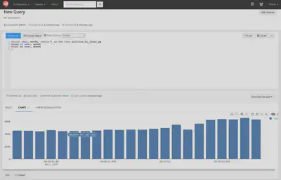 Result of Impala query