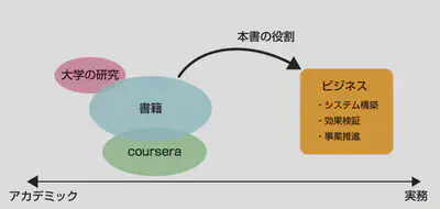 めざすところのイメージ