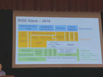 RISELabのStack