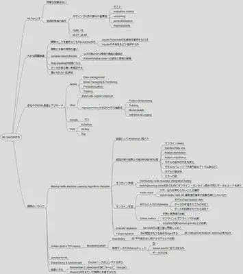 MLOpsの歩き方のマインドマップ