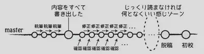 「執筆・編集のためのGit（GitHub）ワークフローを考えてみた」より